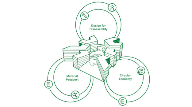 Building  A Circular Future